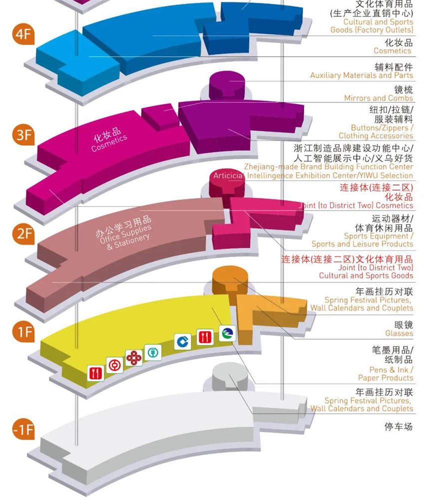 Yiwu Market Product Distribution Map