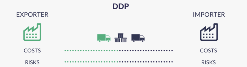 How to Calculate DDP Shipping Costs